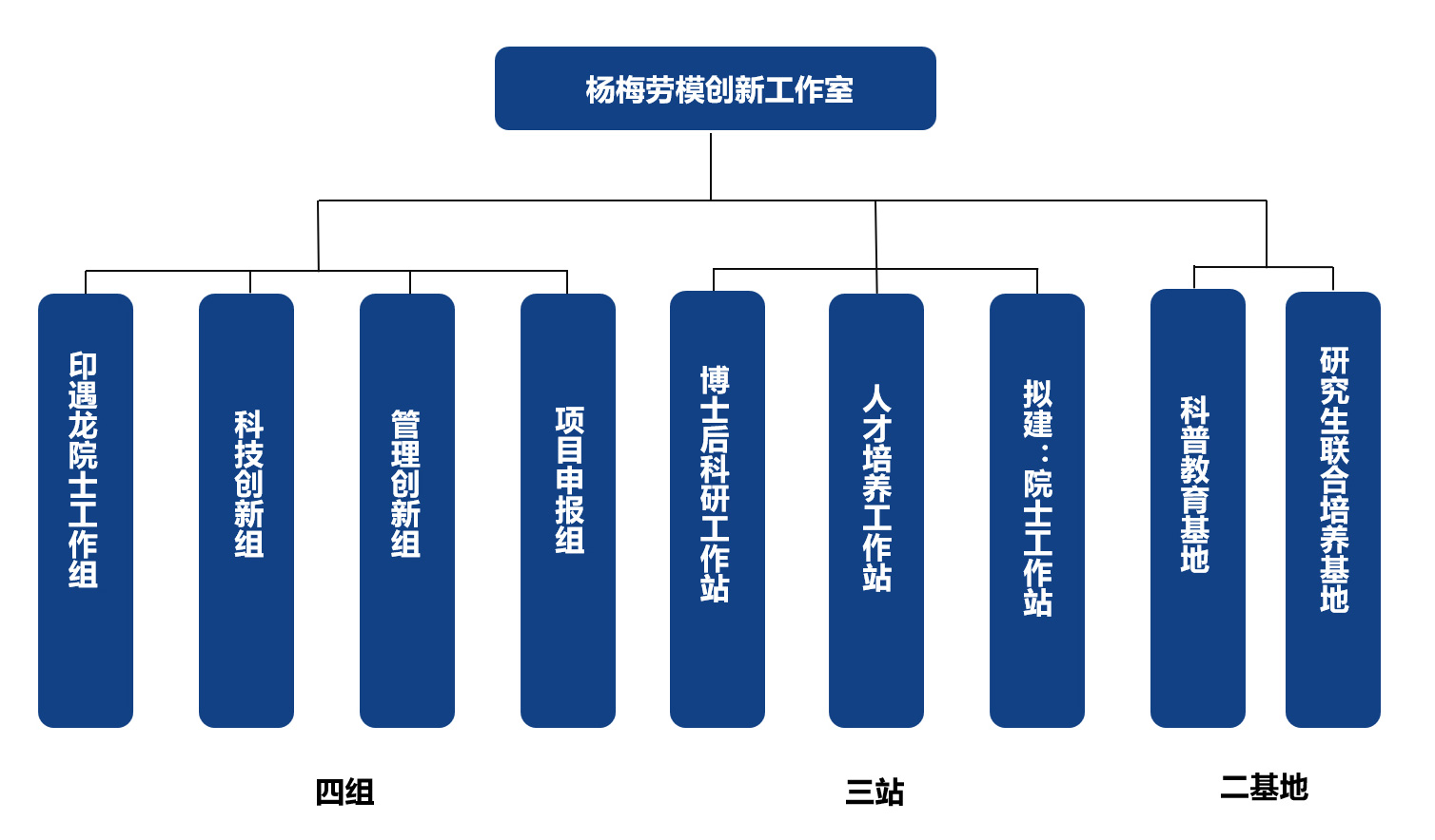 科研平臺